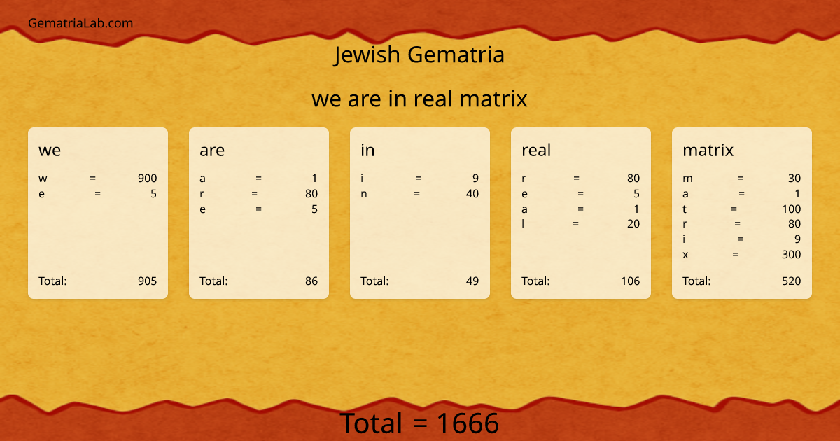 we are in real matrix in jewish Gematria
